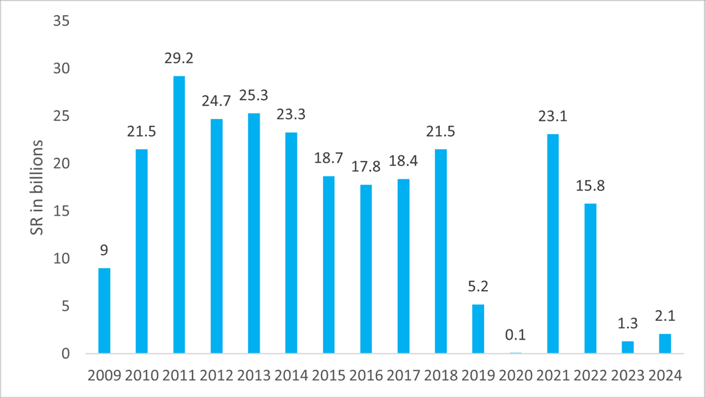 NET INCOME NET INCOME