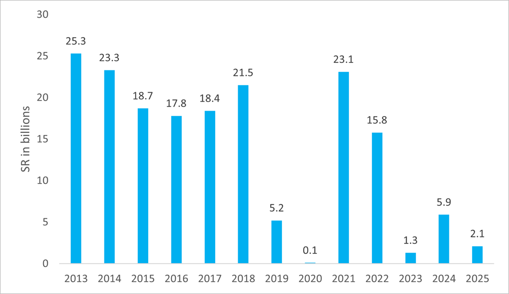 NET INCOME NET INCOME