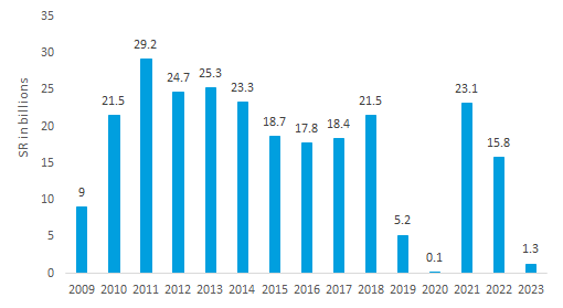 NET INCOME