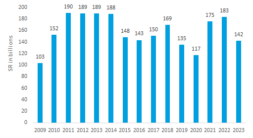 REVENUES