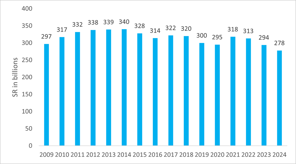 TOTAL ASSETS TOTAL ASSETS