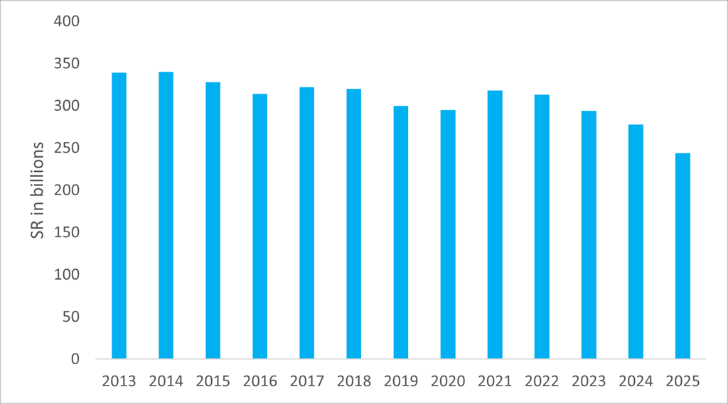 TOTAL ASSETS TOTAL ASSETS